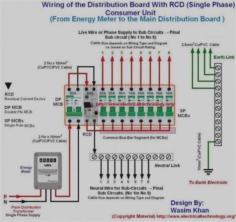 household electrical have a fuse box|home electrical fuse box diagram.